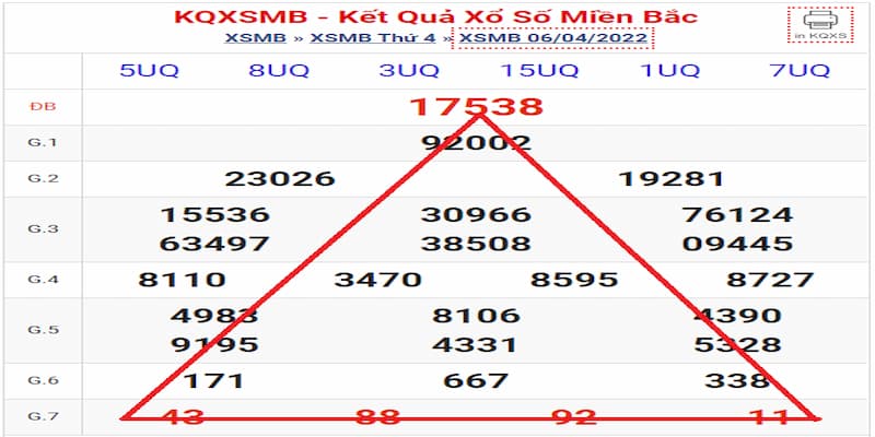 Các phương pháp nên kết hợp đánh cầu chạm hiệu quả